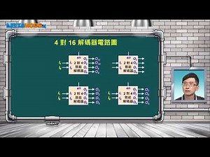 數位電路設計_蕭宇宏_組合邏輯電路_解碼器電路應用