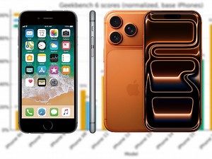 2025 vs 2015 iPhone: 10 anni, secondo quanto riferito, permettono all'iPhone 17 di avere prestazioni multi-core e GPU più veloci del 1.000% e del 1.600%
