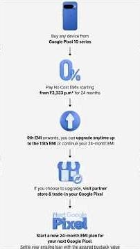 Why You Shouldn't Fall for Pixel's EMI Scheme #pixel #tech