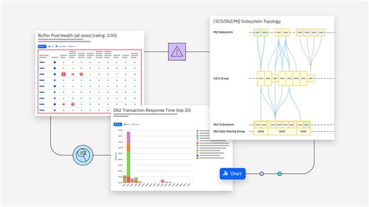 Db2 con IBM Z IntelliMagic Vision for z/OS