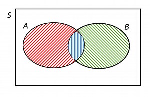 Methods 1: Sets and Probability