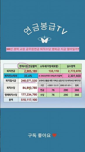 How much is the civil servant pension, retirement allowance, and early retirement severance pay f...