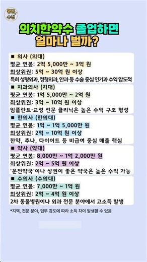 의치한약수 졸업하면 얼마나 벌까? 평균 연봉