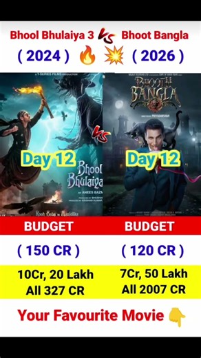 Bhooth Bangla Box Office Collection | Akshay Kumar, Bhool Bhulaiyaa 3 12th Day Collection Worldwide,