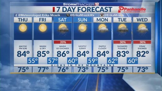 2K views · 35 reactions | Conditions will be sunny through Friday...