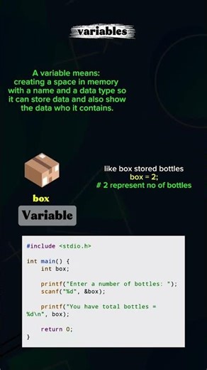 Learning about programming, How variables actually work??,#computer #shorts #programming