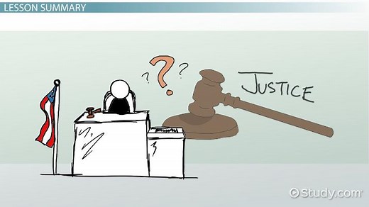 Theories of Punishment | Utilitarian, Retributive & Restorative