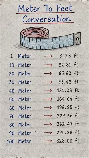unit conversion meter to feet