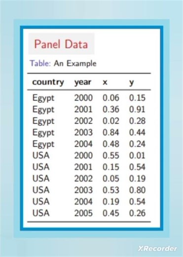 Panel Data | Example