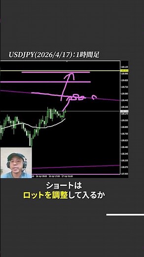 [FX USD/JPY Latest] Today's market is easy. #investment #tradingscenario #money