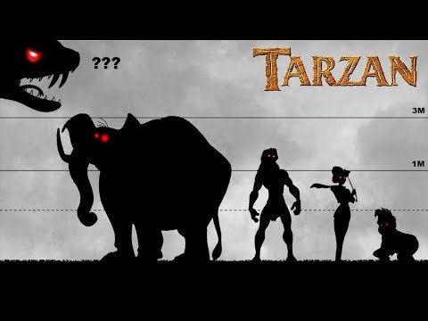 Tarzan Character Size Comparison | From Smallest to Biggest