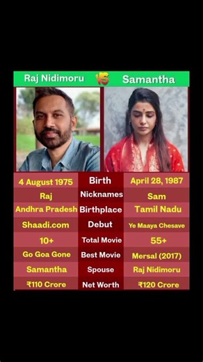 🎬 Creator vs Queen: Raj Nidimoru and Samantha in the Spotlight 🌟