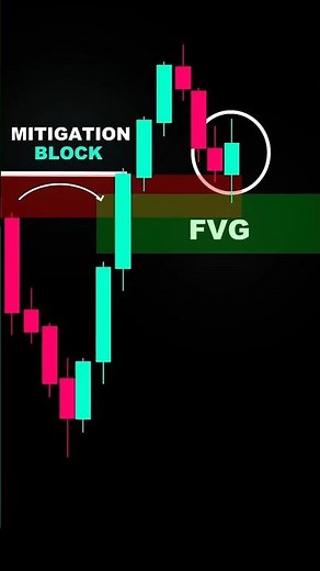 Your Mitigation Block Fails Because of This 😳 (1 Rule) #shorts