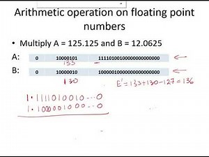 CO15 - Multiply and divide floating point numbers