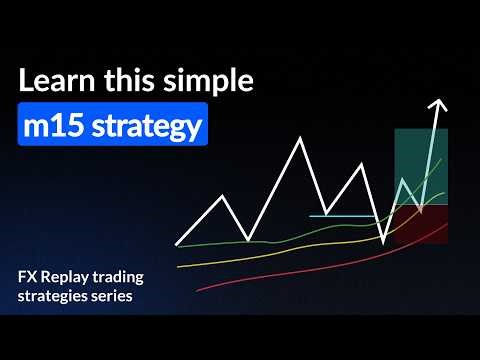 Backtesting Toto Capital's m15 reversal model