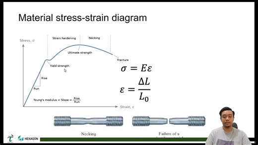 3 - Fundamental of Structural Analysis