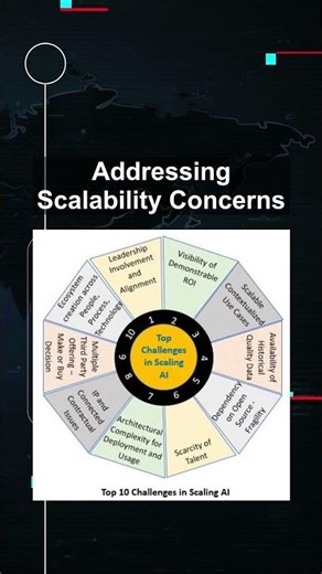 Addressing Scalability Concerns #ai #artificialintelligence #machinelearning #aiagent Addressing