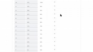 3K views · 116 reactions | Up your grading game this school year with...