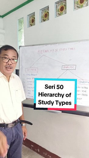 Hierarchy of Study Types in Medical Research
