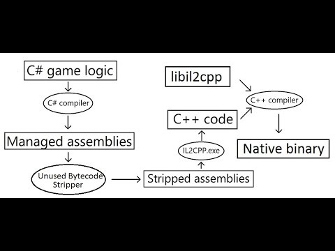 ida pro il2cpp Base offset fine internal panel make main offset ida pro