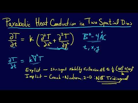 8.2.7-PDEs: Parabolic PDEs In Two Spatial Dimensions (ADI Method)