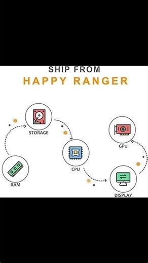 Engaging Content for Samsung Monitor on YouTube
