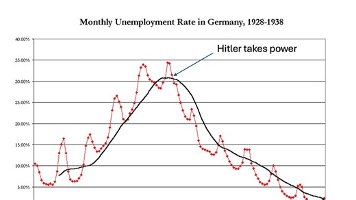 The Economics of Faltering Fascism