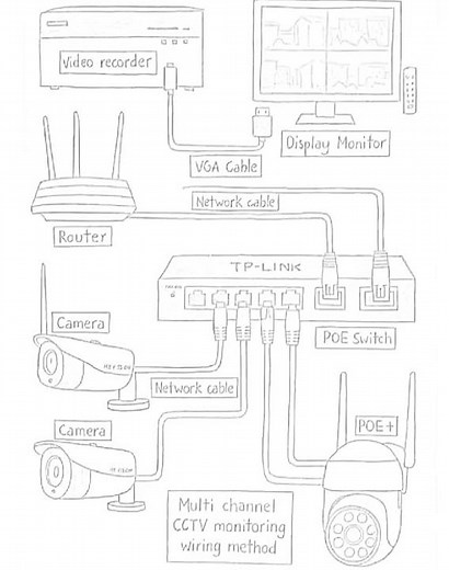 "Complete CCTV Room Connection Diagram | Full Wiring Explained"2. "CCTV Control Room Wiring Setup |