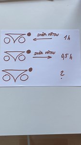 334K views · 58 reactions |  www.neucebnice.cz | Neučebnice fyziky | Facebook