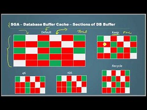 Database Tutorial - 82 SGA Database Buffer Part 11 - Oracle DBA Tutorial