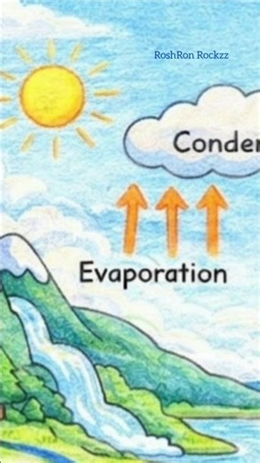 water cycle drawing