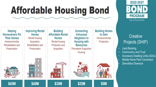 More affordable housing is being developed in San Antonio and here's how you can qualify