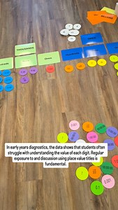 24 reactions · 15 shares | Building Core Concepts I encourage...