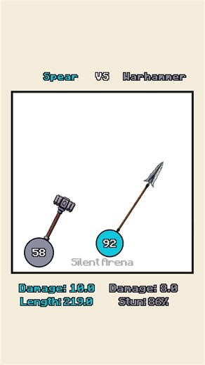 Spear VS Warhammer 🔥 #shorts #satisfying #simulation #physics #2d #animation #cartoon #loop