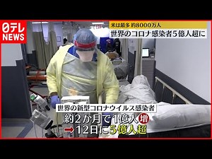 【新型コロナ】世界の累計感染者数 5億人超え