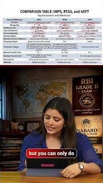 IMPS vs RTGS vs NEFT 💸 | Difference Explained in 60 Seconds!