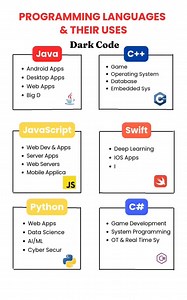 Programming language and Their Uses 👨‍💻 | Dark Code
