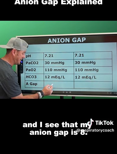 Understanding Anion Gap: Normal vs Elevated Explained