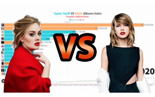 【Taylor Swift VS Adele】专辑销量大PK｜2006～2020