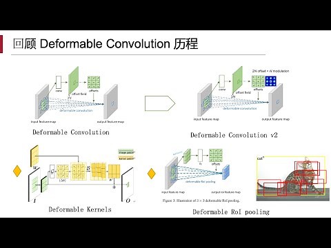 【文献梳理】可变形卷积：原理、演进及其在目标检测中的应用