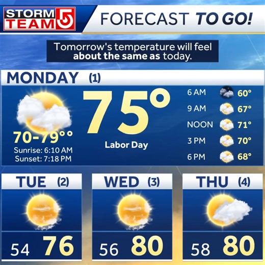 Here's your "Forecast To Go" from StormTeam 5! Enjoy your day! Be sure to tune in to the EyeOpener on #WCVB for the latest forecast before you head out the door tomorrow! | Boston Weather Updates