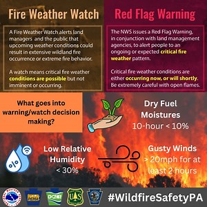28 reactions | A combination of low relative humidity, gusty winds, and dry fuel moistures outline critical fire weather conditions. In these situations, Fire Weather Watches or Red Flag Warnings can be issued to outline these conditions. #WildfireSafetyPA | US National Weather Service State College PA | Facebook