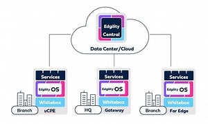 Product | Edgility - BATM Networks | Edge Computing Solutions