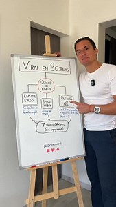 Marre de poster dans le vide ? 🌪️ Si tu as l’impression que l’algorithme Instagram te boude, c’est probablement parce qu’il te manque une structure claire. Voici comment je casse les codes avec mon Cercle de Viralité 🚀 Le concept est simple : une méthode stratégique pour aligner ton contenu, ton SEO et ton engagement afin de transformer chaque vue en abonné qualifié. Plus besoin de deviner ce qui va marcher, il suffit de suivre le cercle. Pourquoi rejoindre le Cercle de Viralité ? ✅ Comprendre