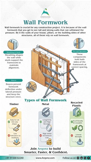 Arqonz on Instagram: "Safety first, stability always. Setting up the wall forms for the next major pour. Trust the process (and the bracing). ........................ Make sure you follow @arqonz for more valuable tips and strategies on all things related to ABCDEF ( Architecture, Building, Construction , Design , Engineering, Factories with construction related products) ArQonZ.com - India's 1st construction community where the manufacturers can connect easily with the professionals over an onl