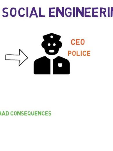 What are the principles of social engineering All cyber security concepts in one video course: