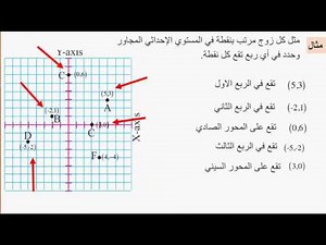 رياضيات الاول متوسط المستوي الاحداثي وتمثيل النقاط على المستوي الاحداثي