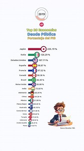 Deuda de las Economías Más Grandes del Mundo | La Vida en un Gráfico