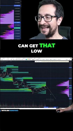 Dogecoin Price Prediction: Key Levels to Watch NOW!