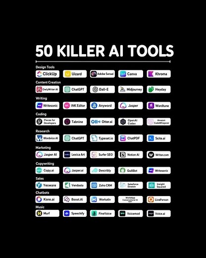 50 Killer AI Tools You Need in 2026 🤯 | Best AI Tools List #AI